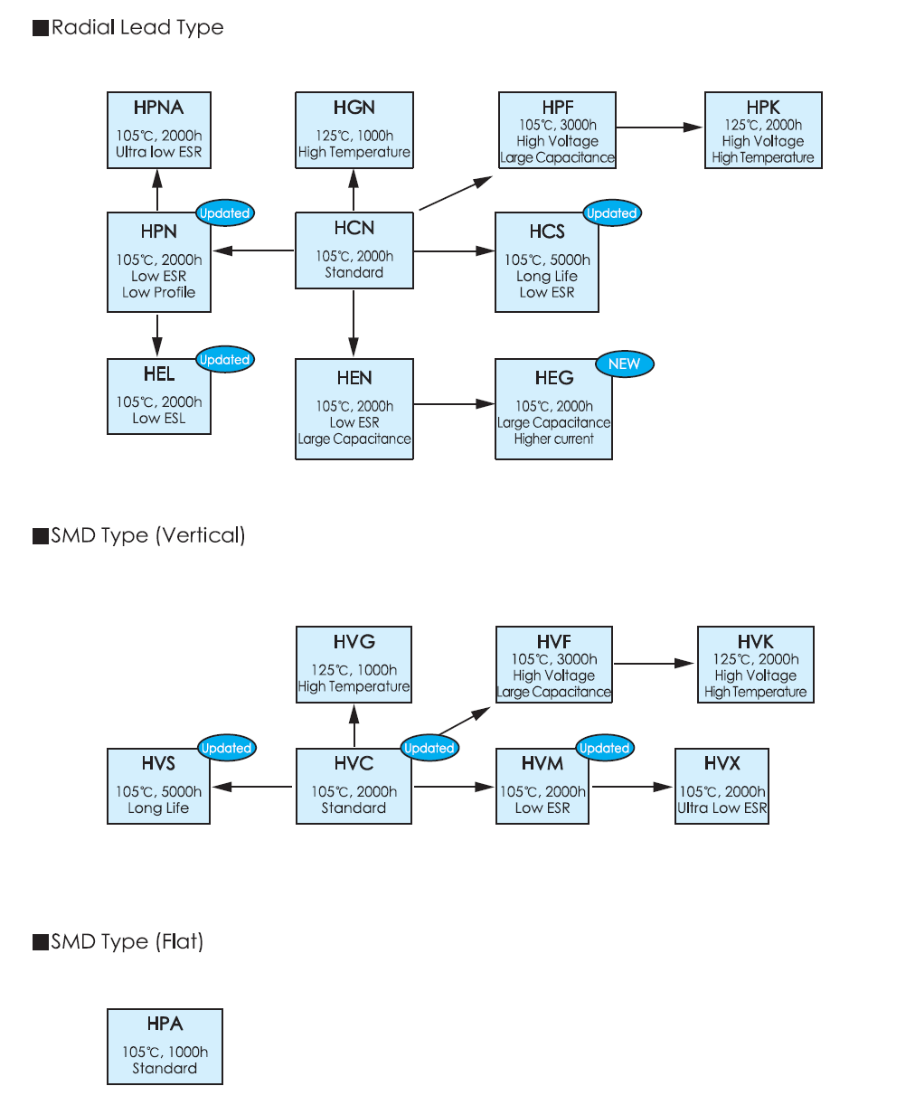 Listpolymer